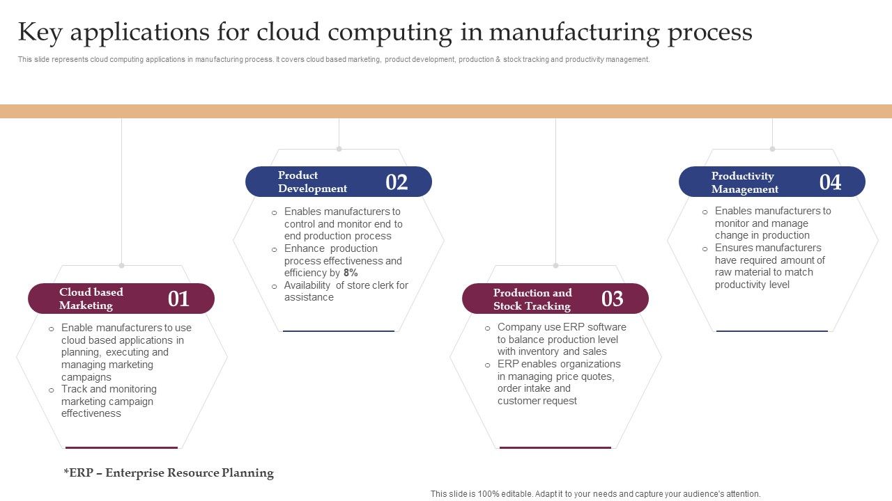 Key_Applications_For_Cloud_Computing_In_Manufacturing_Process_Structure_PDF_Slide_1.jpg