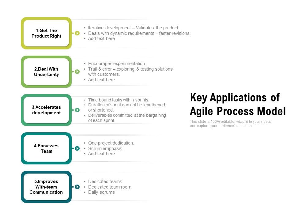 Key_Applications_Of_Agile_Process_Model_Ppt_PowerPoint_Presentation_Gallery_Graphics_Example_PDF_Slide_1.jpg