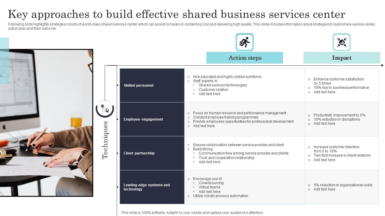Key_Approaches_To_Build_Effective_Shared_Business_Services_Center_Portrait_PDF_Slide_1.jpg