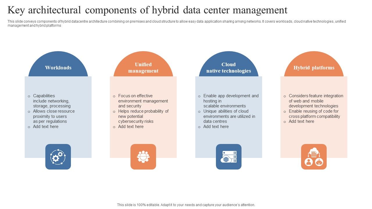 Key_Architectural_Components_Of_Hybrid_Data_Center_Management_Slides_PDF_Slide_1.jpg