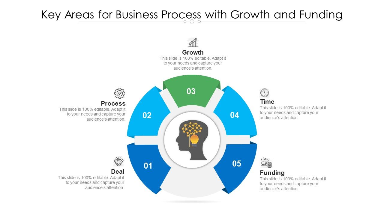 Key_Areas_For_Business_Process_With_Growth_And_Funding_Ppt_PowerPoint_Presentation_Gallery_Elements_PDF_Slide_1.jpg