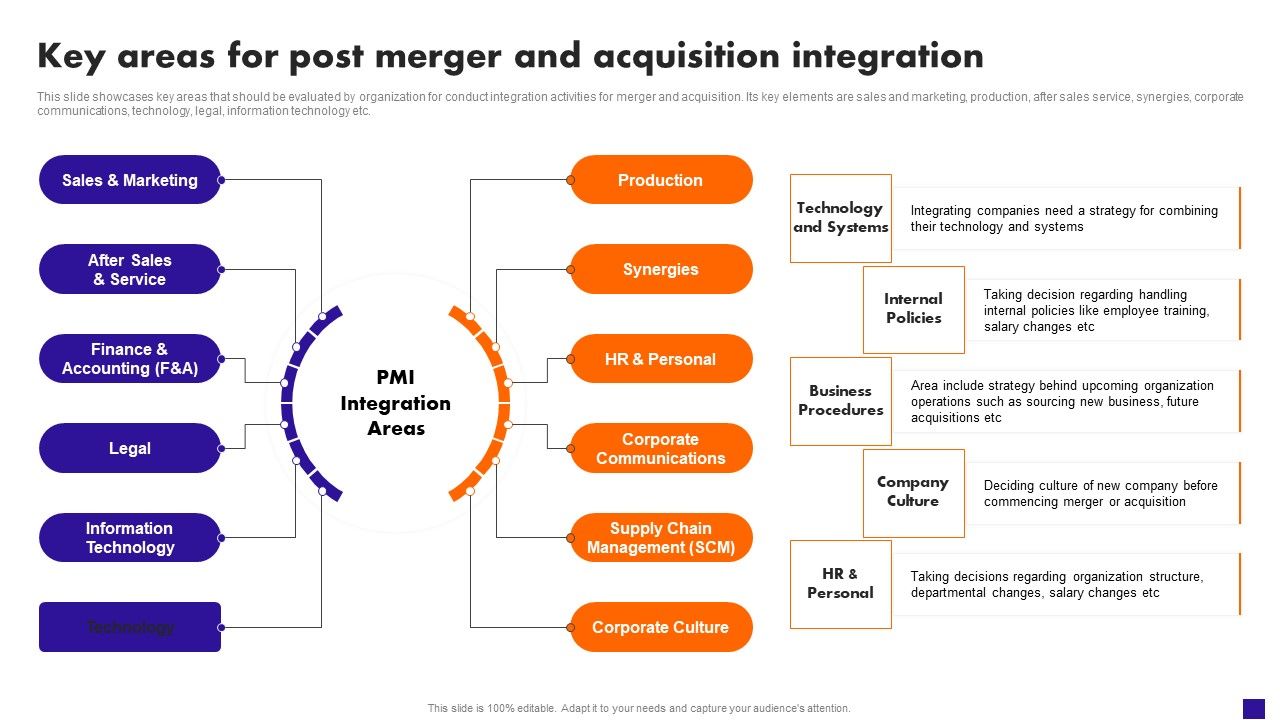Key_Areas_For_Post_Merger_And_Acquisition_Integration_Structure_PDF_Slide_1.jpg