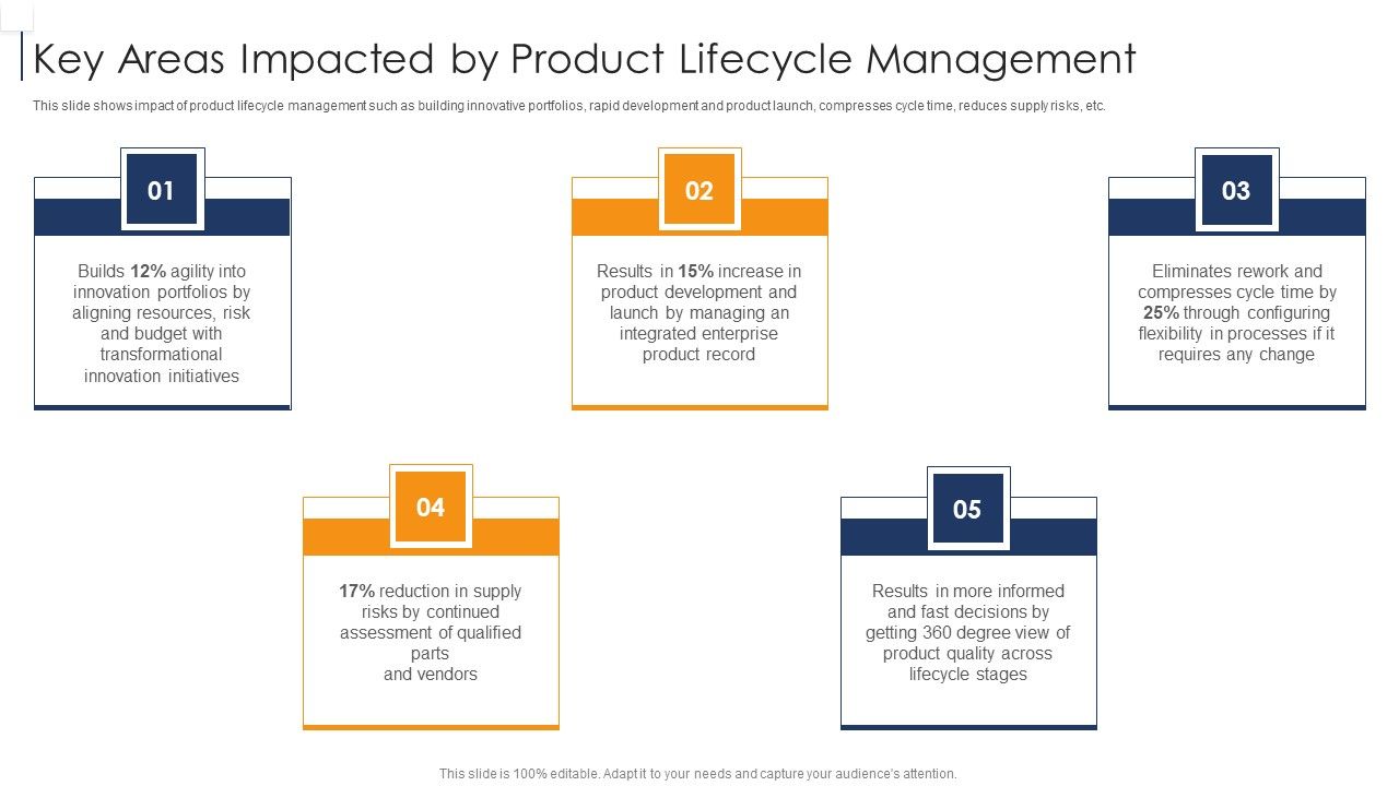 Key_Areas_Impacted_By_Product_Lifecycle_Management_Sample_PDF_Slide_1.jpg