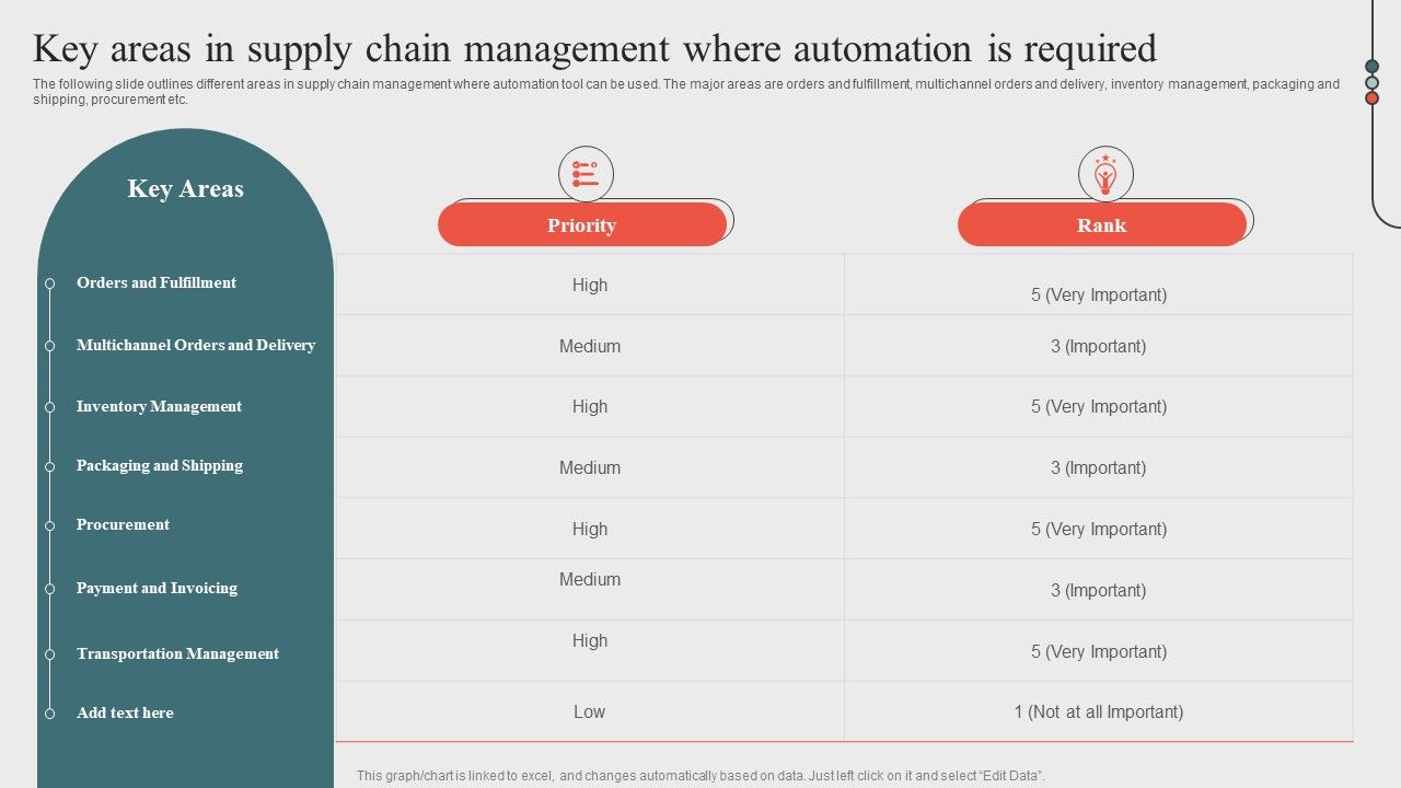 Key_Areas_In_Supply_Chain_Management_Where_Automationoptimizing_Business_Processes_Through_Automation_Topics_PDF_Slide_1.jpg