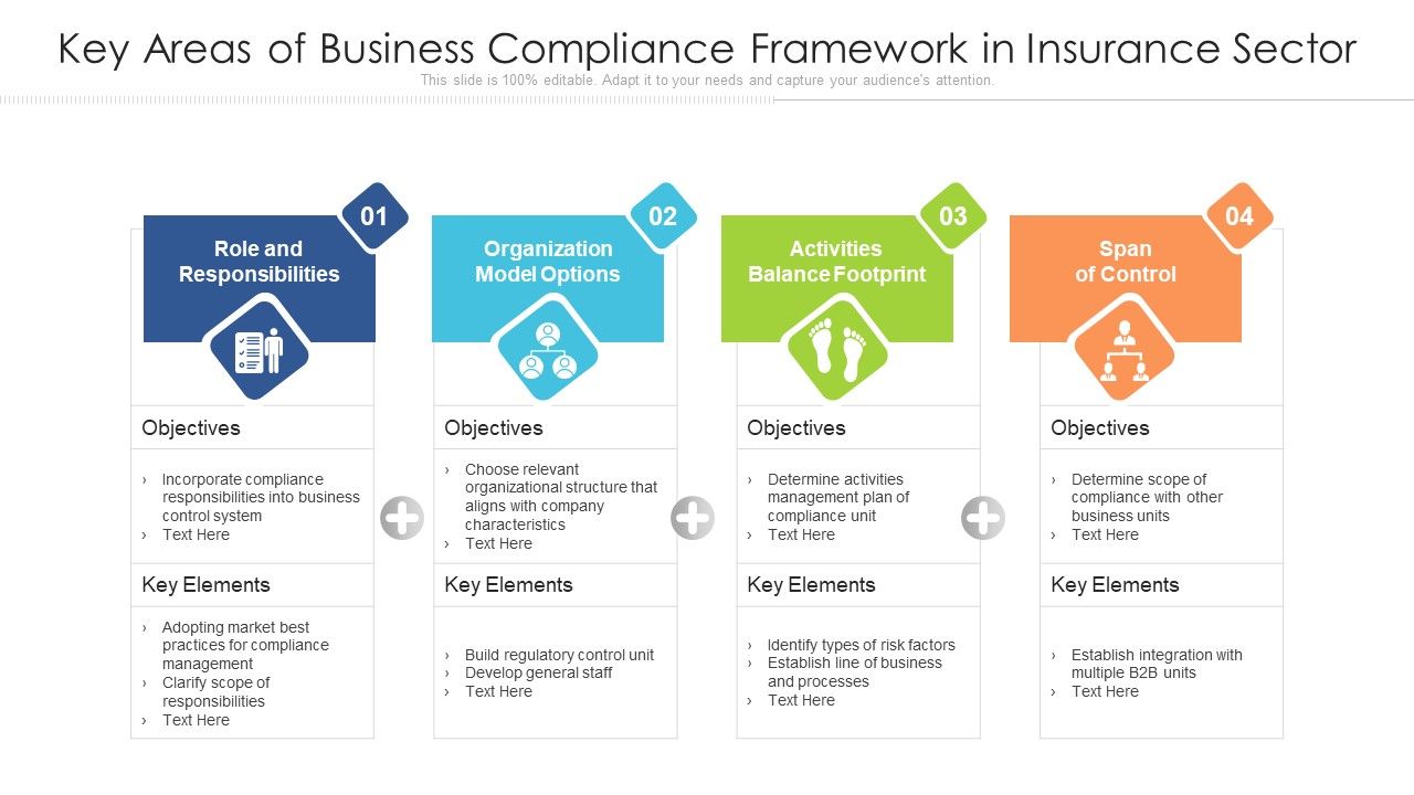 Key_Areas_Of_Business_Compliance_Framework_In_Insurance_Sector_Ppt_PowerPoint_Presentation_Show_Outfit_PDF_Slide_1.jpg