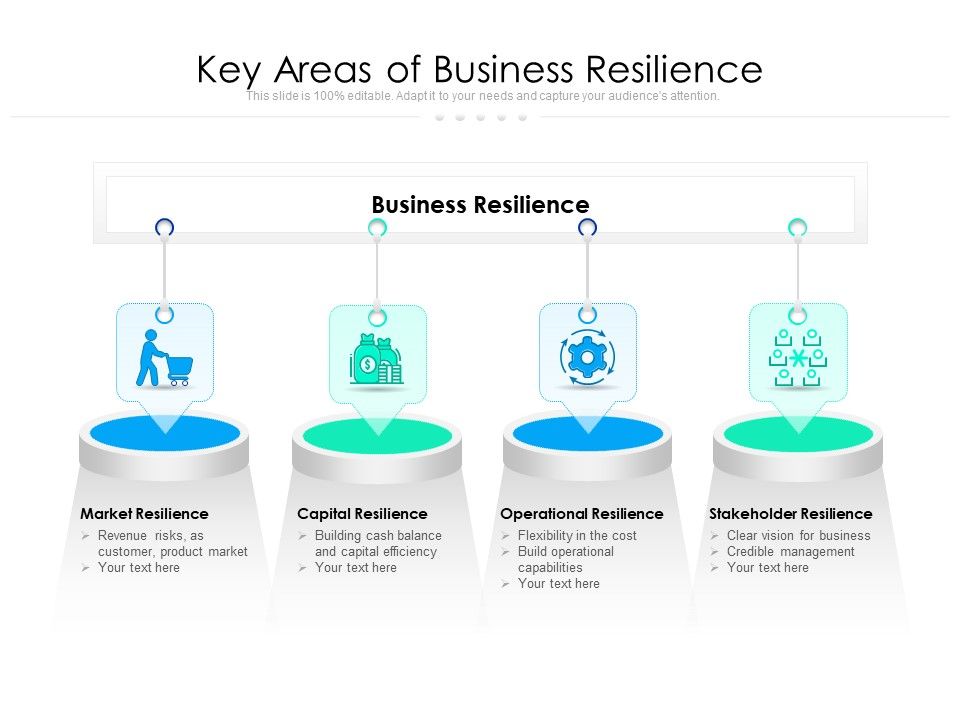 Key_Areas_Of_Business_Continuity_Management_Ppt_PowerPoint_Presentation_Outline_Graphics_Pictures_PDF_Slide_1.jpg