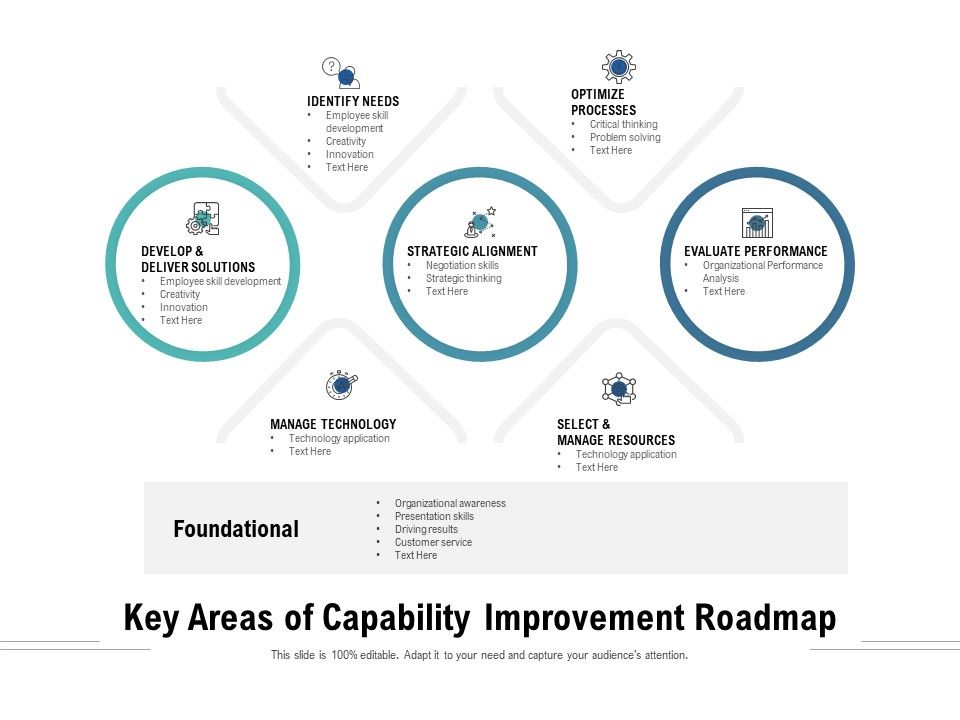 Key_Areas_Of_Capability_Improvement_Roadmap_Ppt_PowerPoint_Presentation_File_Mockup_PDF_Slide_1.jpg