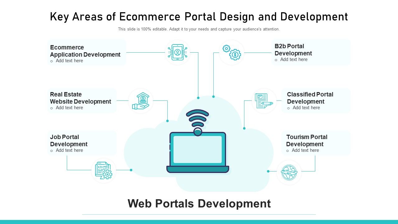 Key_Areas_Of_Ecommerce_Portal_Design_And_Development_Ppt_Model_Clipart_Images_PDF_Slide_1.jpg