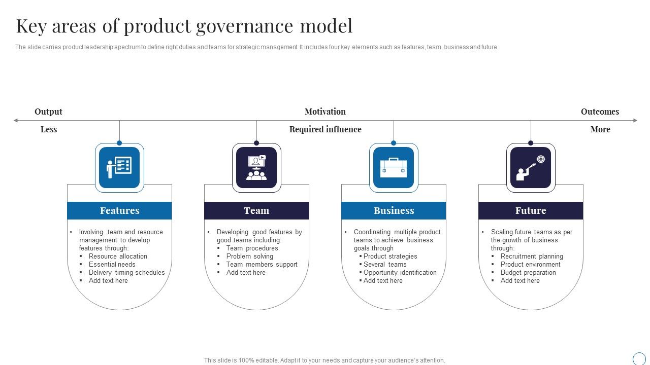 Key_Areas_Of_Product_Governance_Model_Formats_PDF_Slide_1.jpg