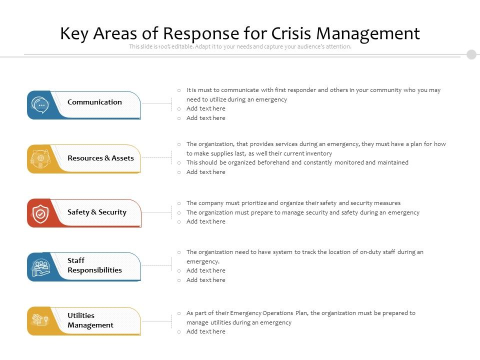 Key_Areas_Of_Response_For_Crisis_Management_Ppt_PowerPoint_Presentation_File_Microsoft_PDF_Slide_1.jpg