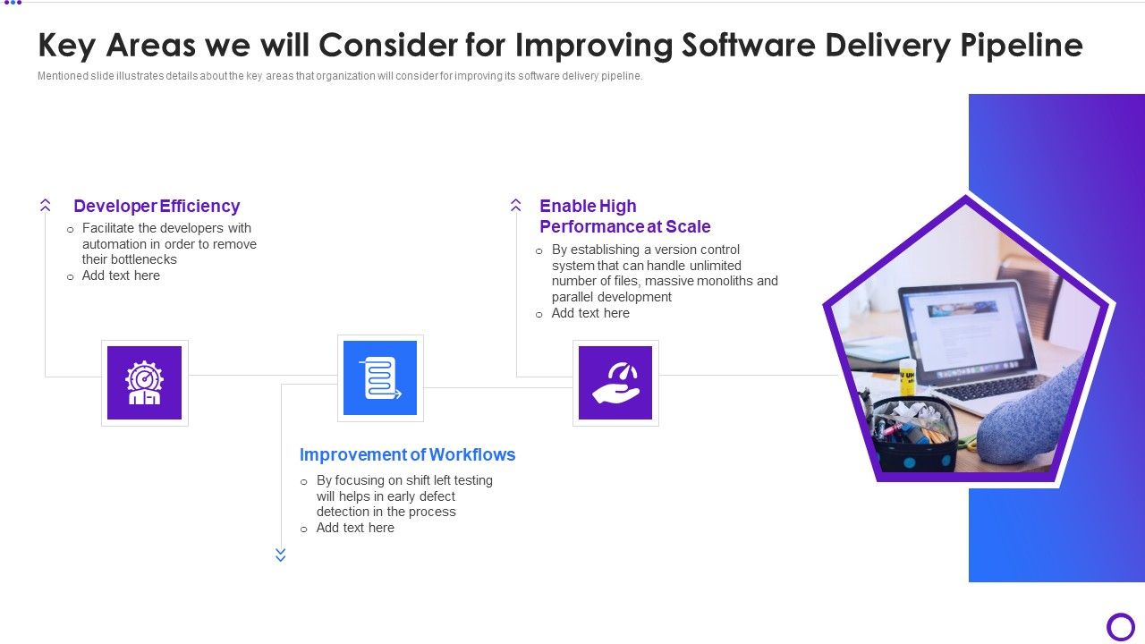 Key_Areas_We_Will_Consider_For_Improving_Software_Delivery_Pipeline_Professional_PDF_Slide_1.jpg