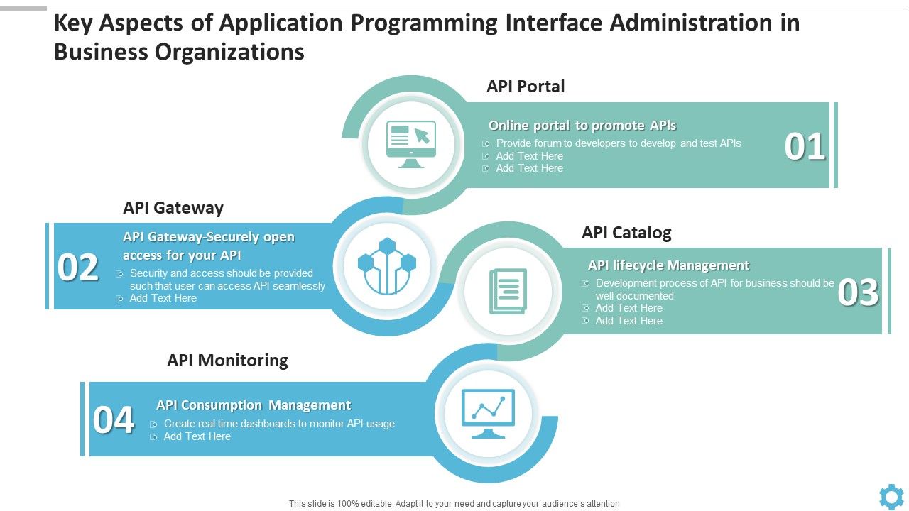 Key_Aspects_Of_Application_Programming_Interface_Administration_In_Business_Organizations_Themes_PDF_Slide_1.jpg