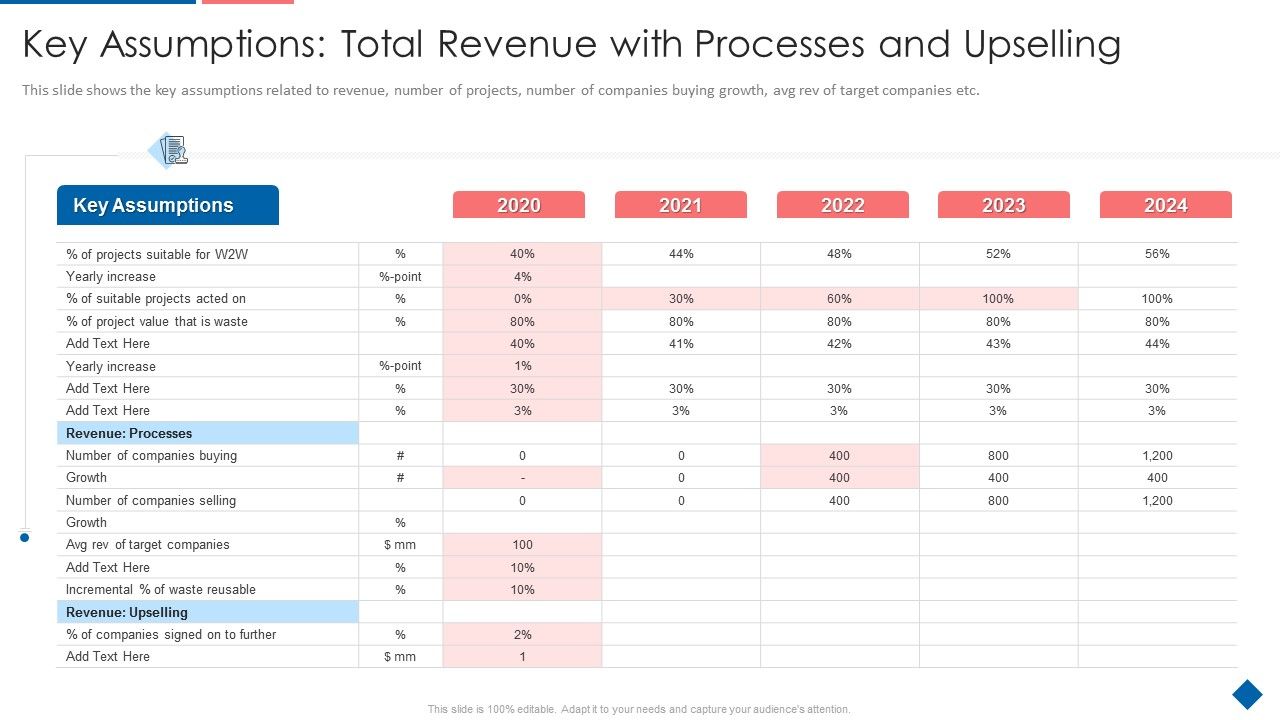 Key_Assumptions_Total_Revenue_With_Processes_And_Upselling_Designs_PDF_Slide_1.jpg