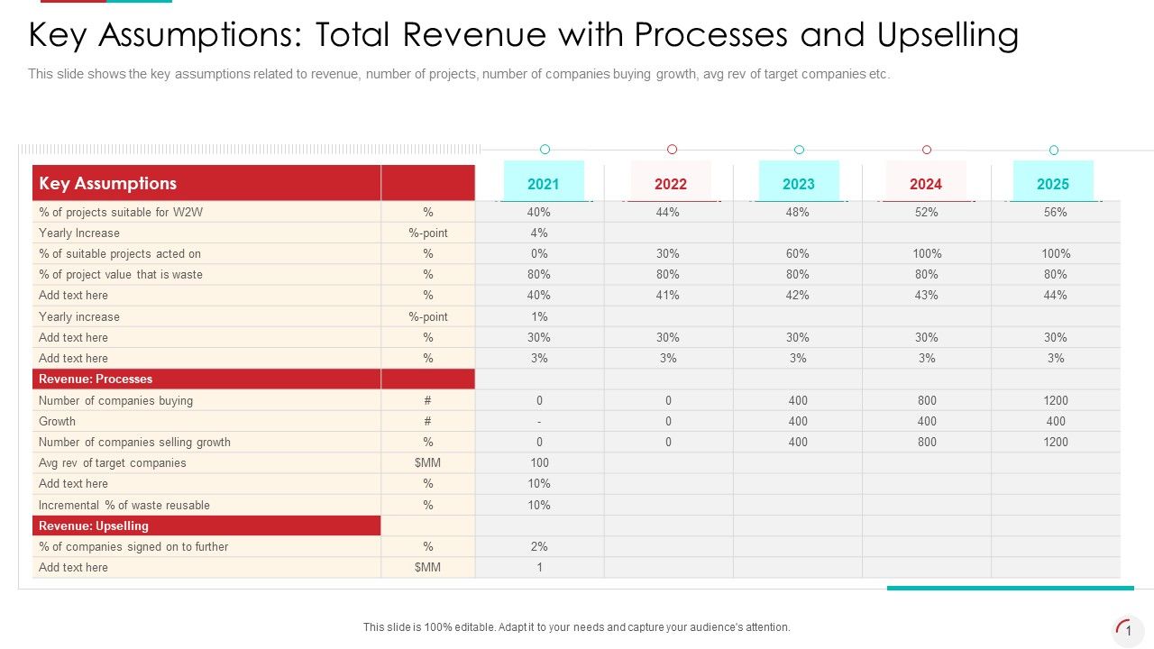 Key_Assumptions_Total_Revenue_With_Processes_And_Upselling_Ideas_PDF_Slide_1.jpg