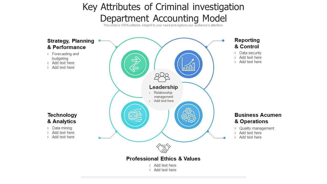Key_Attributes_Of_Criminal_Investigation_Department_Accounting_Model_Ppt_PowerPoint_Presentation_File_Inspiration_PDF_Slide_1.jpg