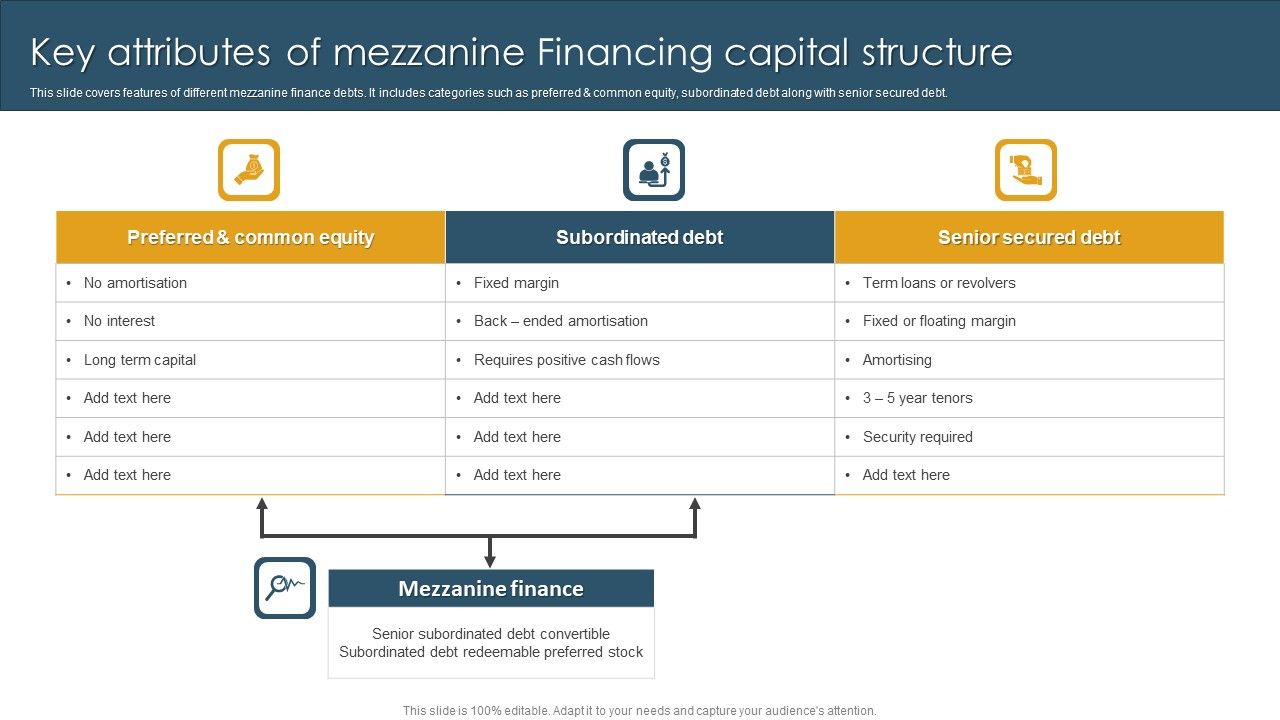Key_Attributes_Of_Mezzanine_Financing_Capital_Structure_Graphics_PDF_Slide_1.jpg