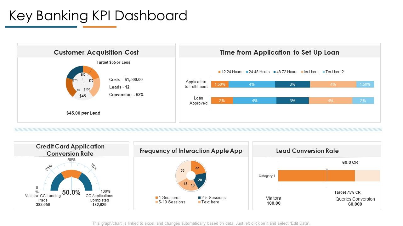 Key_Banking_Kpi_Dashboard_Develop_Organizational_Productivity_By_Enhancing_Business_Process_Topics_PDF_Slide_1.jpg