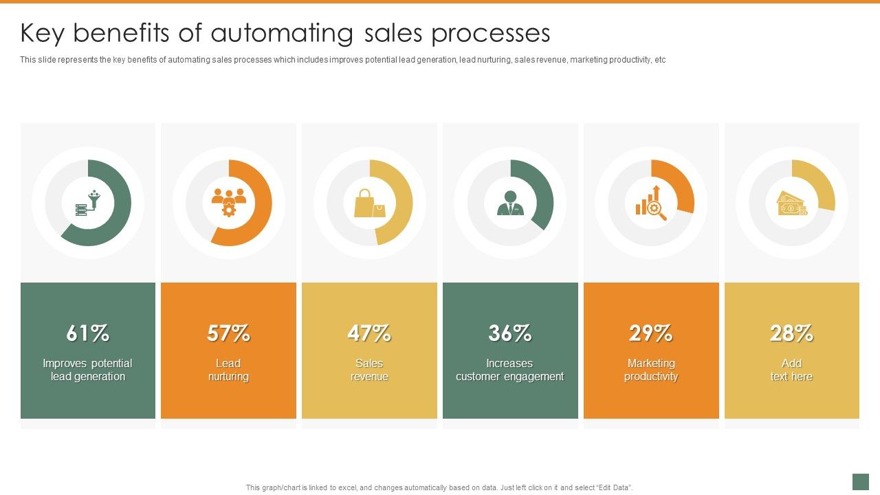 Key_Benefits_Of_Automating_Sales_Processes_Summary_And_Significance_Of_Sales_Automation_Diagrams_PDF_Slide_1.jpg