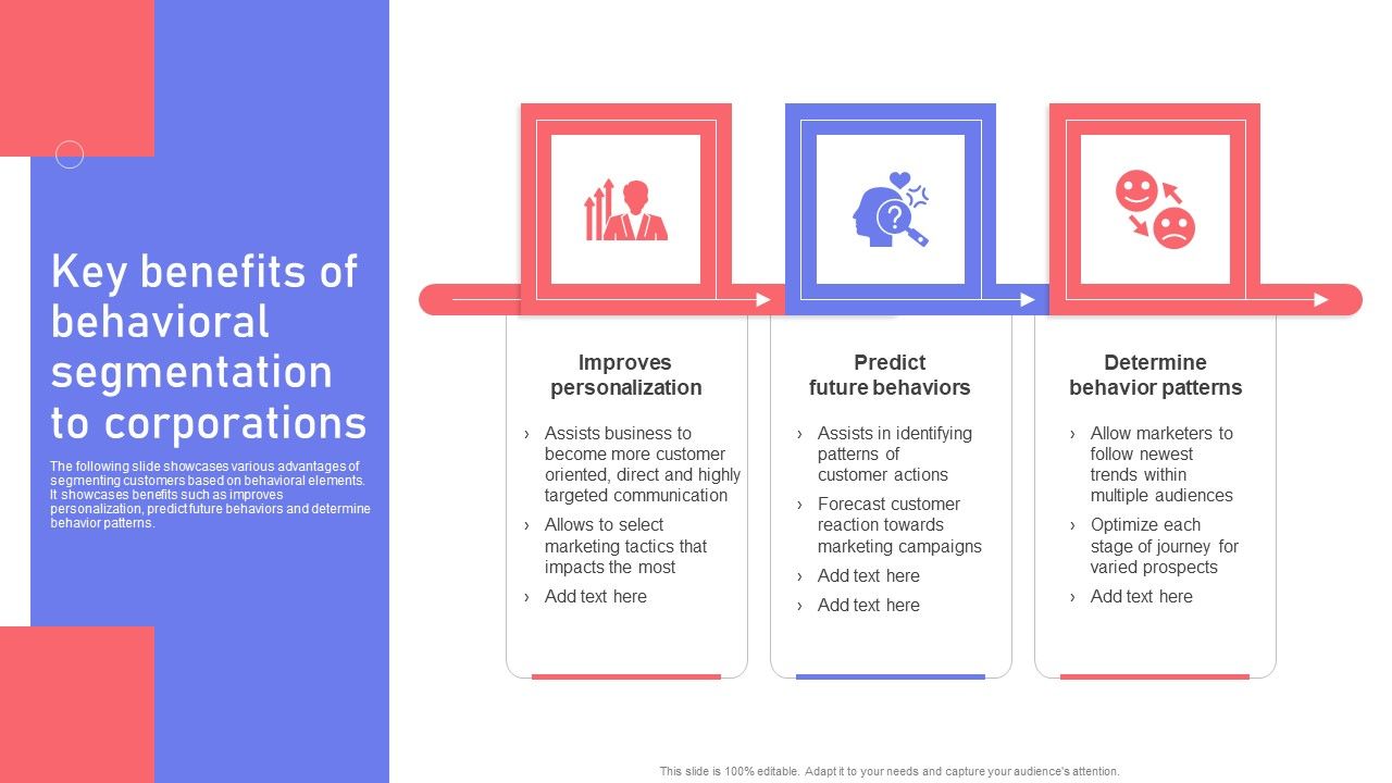 Key_Benefits_Of_Behavioral_Segmentation_To_Corporations_Ppt_PowerPoint_Presentation_File_Model_PDF_Slide_1.jpg