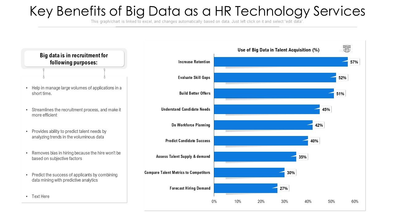 Key_Benefits_Of_Big_Data_As_A_HR_Technology_Services_Ppt_PowerPoint_Presentation_Ideas_Show_PDF_Slide_1.jpg