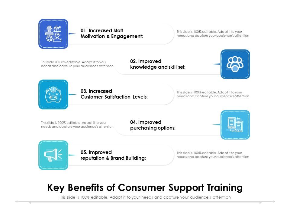 Key_Benefits_Of_Consumer_Support_Training_Ppt_PowerPoint_Presentation_Gallery_Backgrounds_PDF_Slide_1.jpg