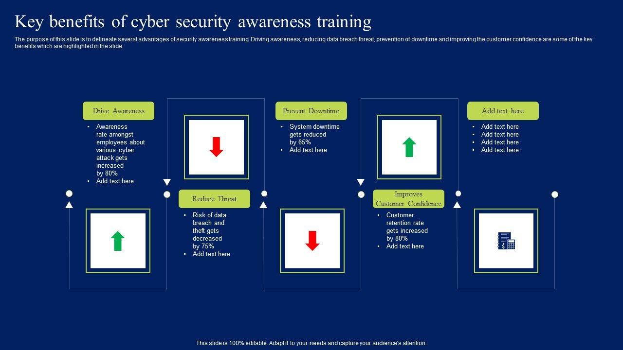 Key_Benefits_Of_Cyber_Security_Awareness_Training_Ppt_Model_Mockup_PDF_Slide_1.jpg