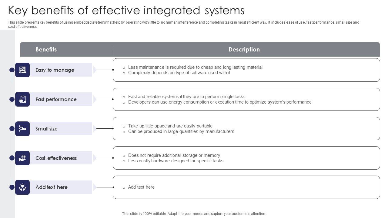 Key_Benefits_Of_Effective_Integrated_Systems_Elements_PDF_Slide_1.jpg