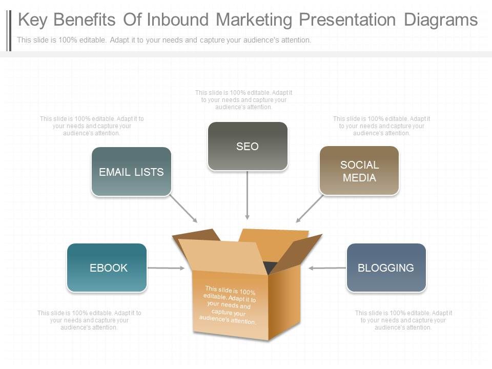 Key_Benefits_Of_Inbound_Marketing_Presentation_Diagrams_1.jpg