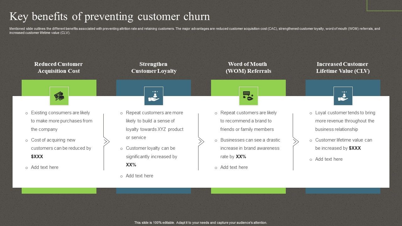 Key_Benefits_Of_Preventing_Customer_Churn_Ppt_PowerPoint_Presentation_File_Show_PDF_Slide_1.jpg