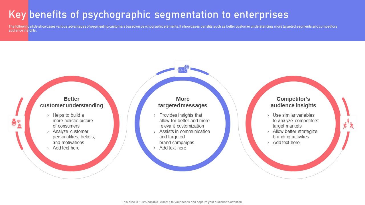 Key_Benefits_Of_Psychographic_Segmentation_To_Enterprises_Ppt_PowerPoint_Presentation_File_Slides_PDF_Slide_1.jpg