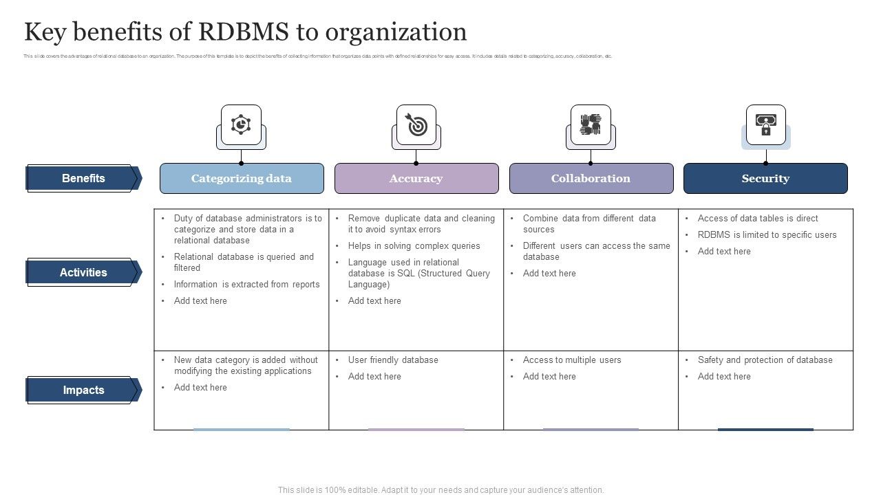 Key_Benefits_Of_RDBMS_To_Organization_Summary_PDF_Slide_1.jpg