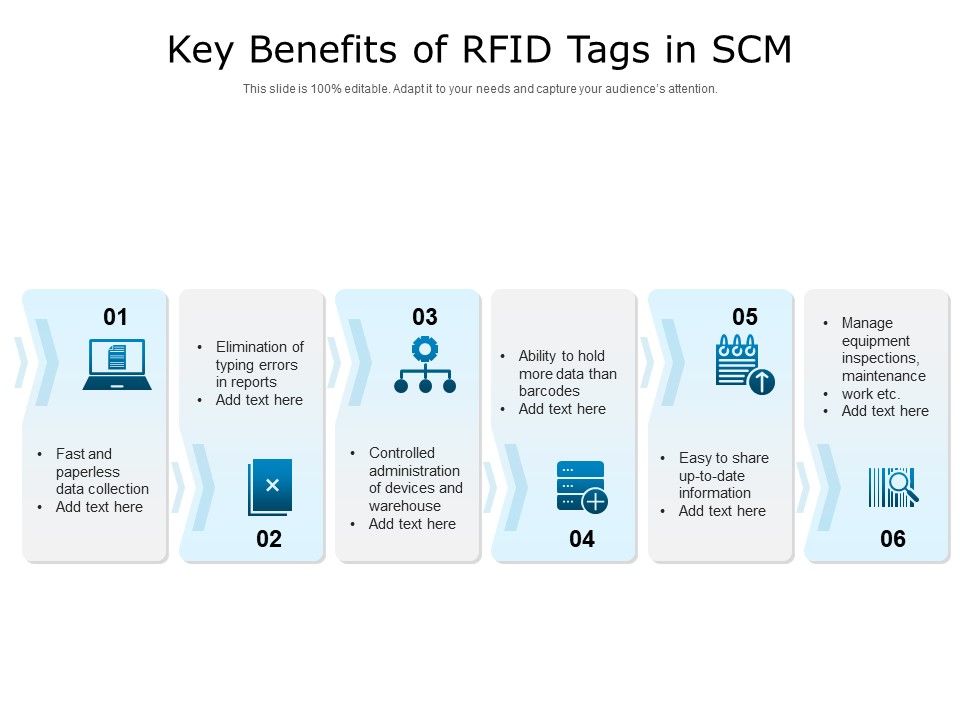 Key_Benefits_Of_Rfid_Tags_In_SCM_Ppt_PowerPoint_Presentation_Infographics_Smartart_PDF_Slide_1.jpg