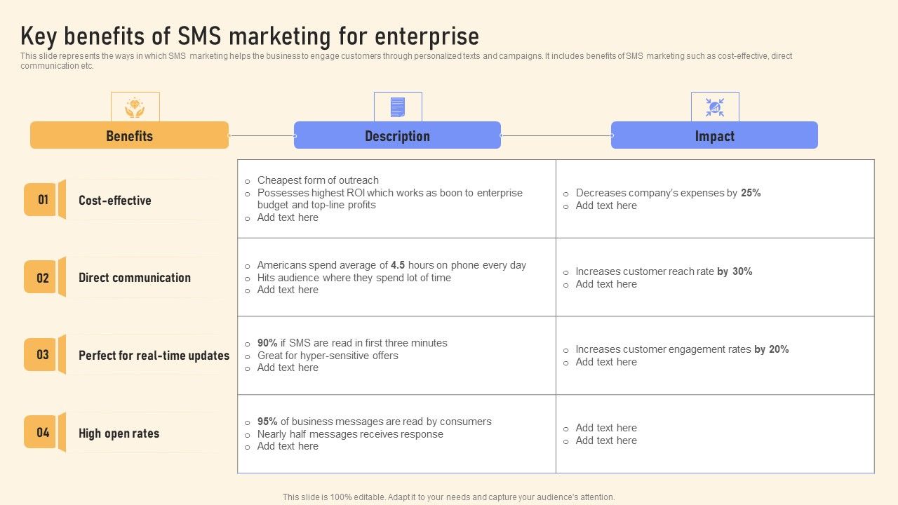 Key_Benefits_Of_SMS_Marketing_For_Enterprise_Ppt_PowerPoint_Presentation_Diagram_Images_PDF_Slide_1.jpg