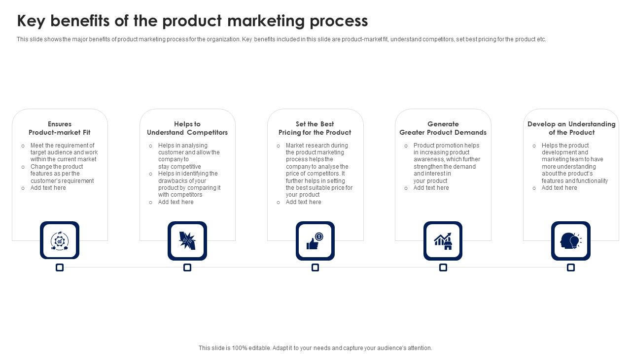 Key_Benefits_Of_The_Product_Marketing_Process_Ppt_PowerPoint_Presentation_File_Show_PDF_Slide_1.jpg