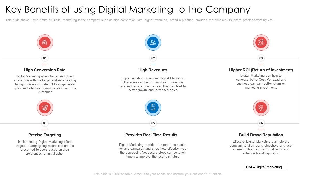 Key_Benefits_Of_Using_Digital_Marketing_To_The_Company_Ppt_Infographic_Template_Themes_PDF_Slide_1.jpg
