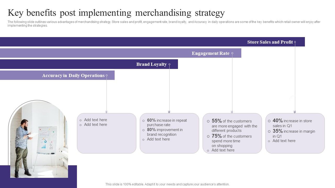 Key_Benefits_Post_Implementing_Merchandising_Strategy_Download_PDF_Slide_1.jpg