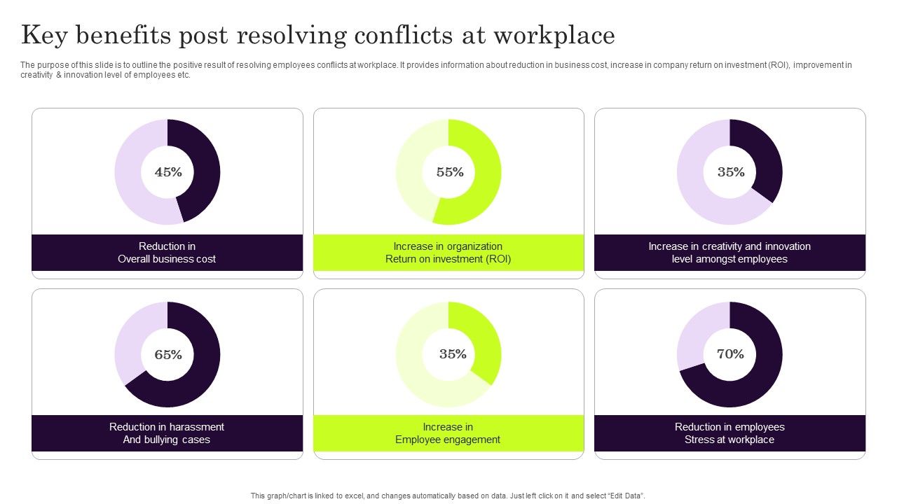 Key_Benefits_Post_Resolving_Conflicts_At_Workplace_Download_PDF_Slide_1.jpg