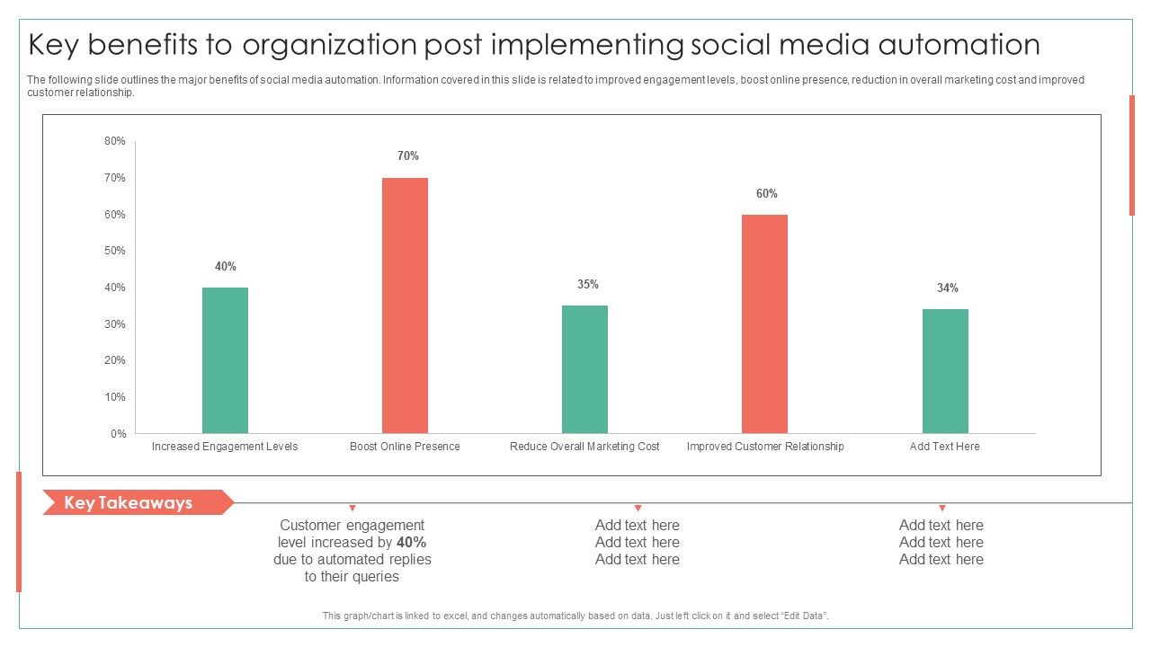 Key_Benefits_To_Organization_Post_Implementing_Social_Media_Automation_Achieving_Operational_Efficiency_Introduction_PDF_Slide_1.jpg