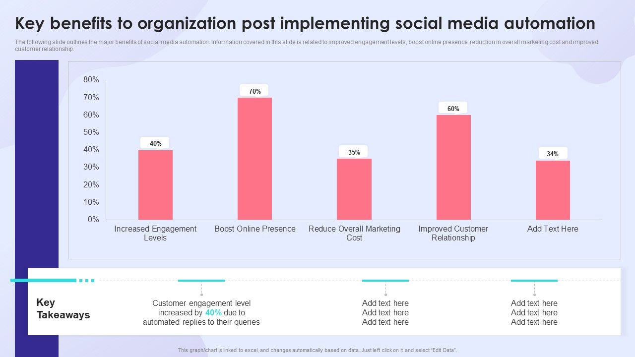 Key_Benefits_To_Organization_Post_Implementing_Social_Media_Automation_Download_PDF_Slide_1.jpg