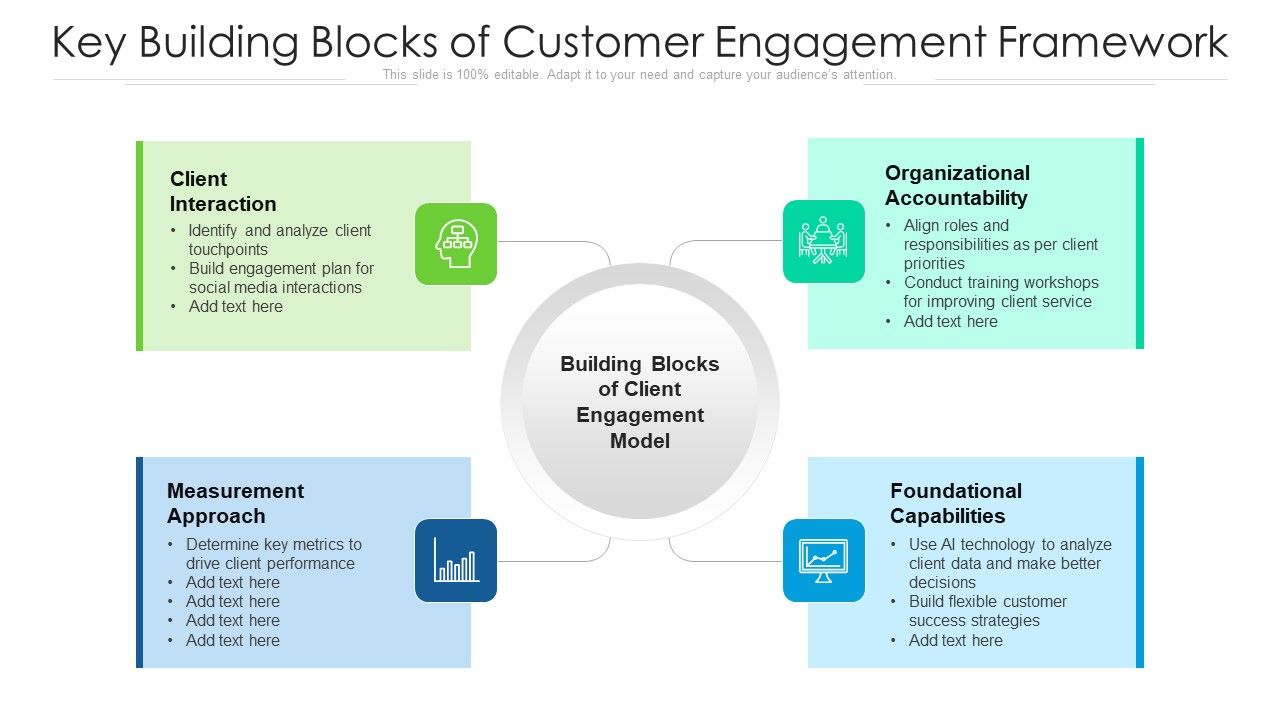 Key_Building_Blocks_Of_Customer_Engagement_Framework_Brochure_PDF_Slide_1.jpg