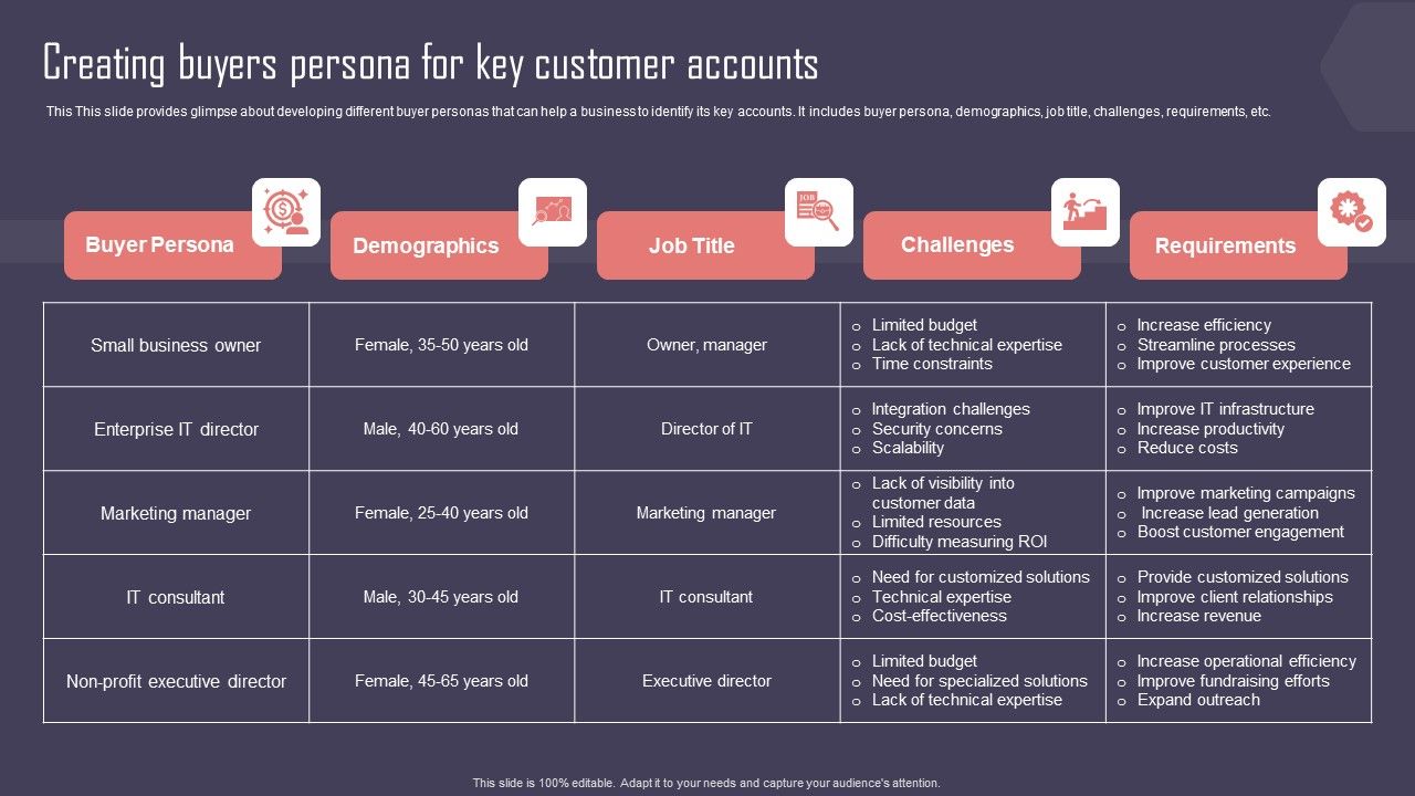Key_Business_Account_Management_And_Planning_Techniques_Creating_Buyers_Persona_For_Key_Customer_Accounts_Themes_PDF_Slide_1.jpg