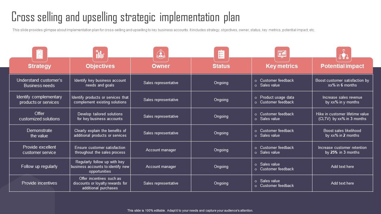 Key_Business_Account_Management_And_Planning_Techniques_Cross_Selling_And_Upselling_Strategic_Implementation_Slides_PDF_Slide_1.jpg