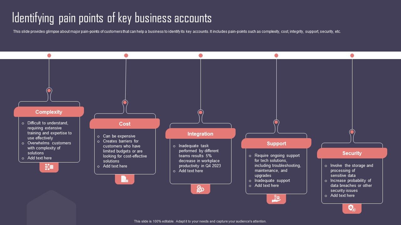 Key_Business_Account_Management_And_Planning_Techniques_Identifying_Pain_Points_Of_Key_Business_Accounts_Portrait_PDF_Slide_1.jpg