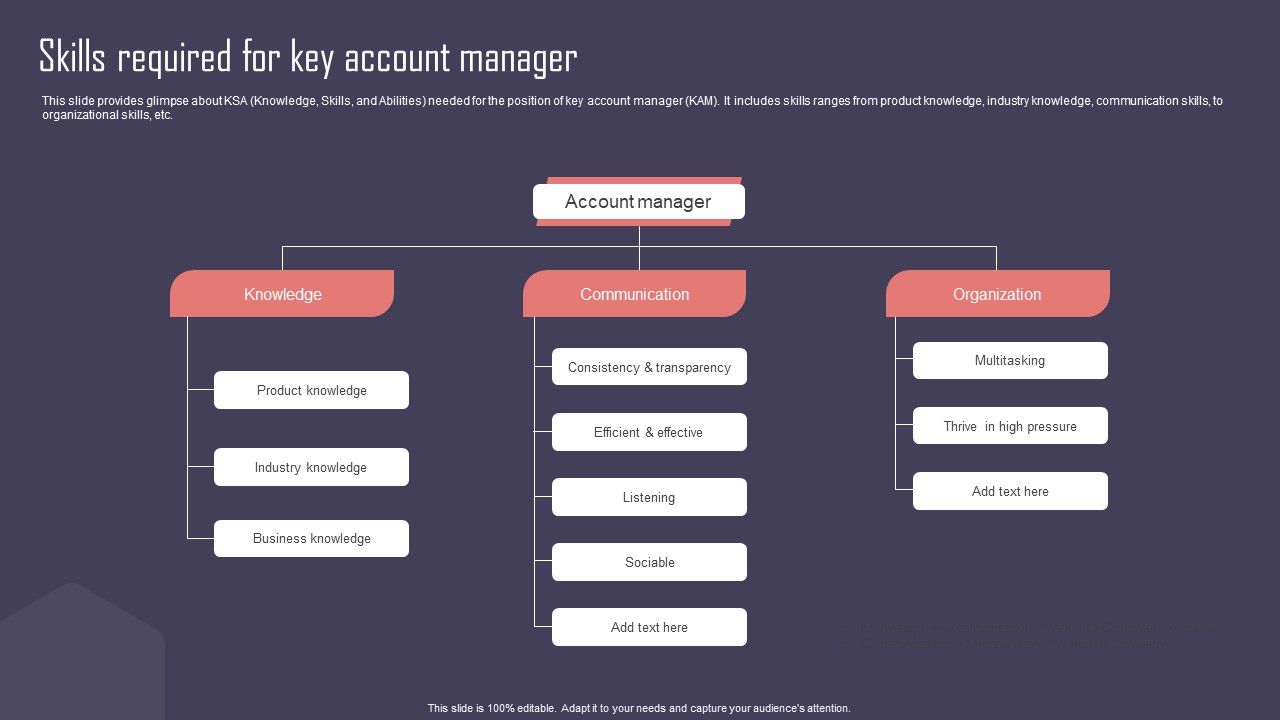Key_Business_Account_Management_And_Planning_Techniques_Skills_Required_For_Key_Account_Manager_Slides_PDF_Slide_1.jpg