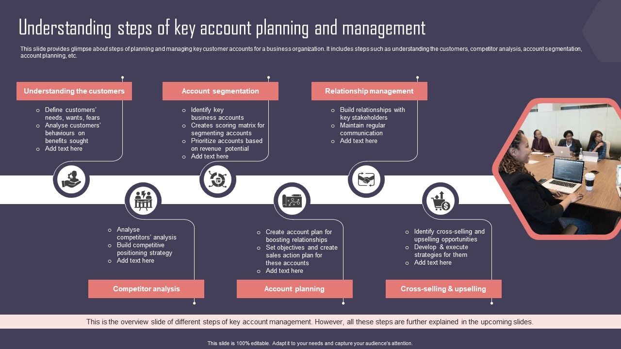 Key_Business_Account_Management_And_Planning_Techniques_Understanding_Steps_Of_Key_Account_Planning_Infographics_PDF_Slide_1.jpg