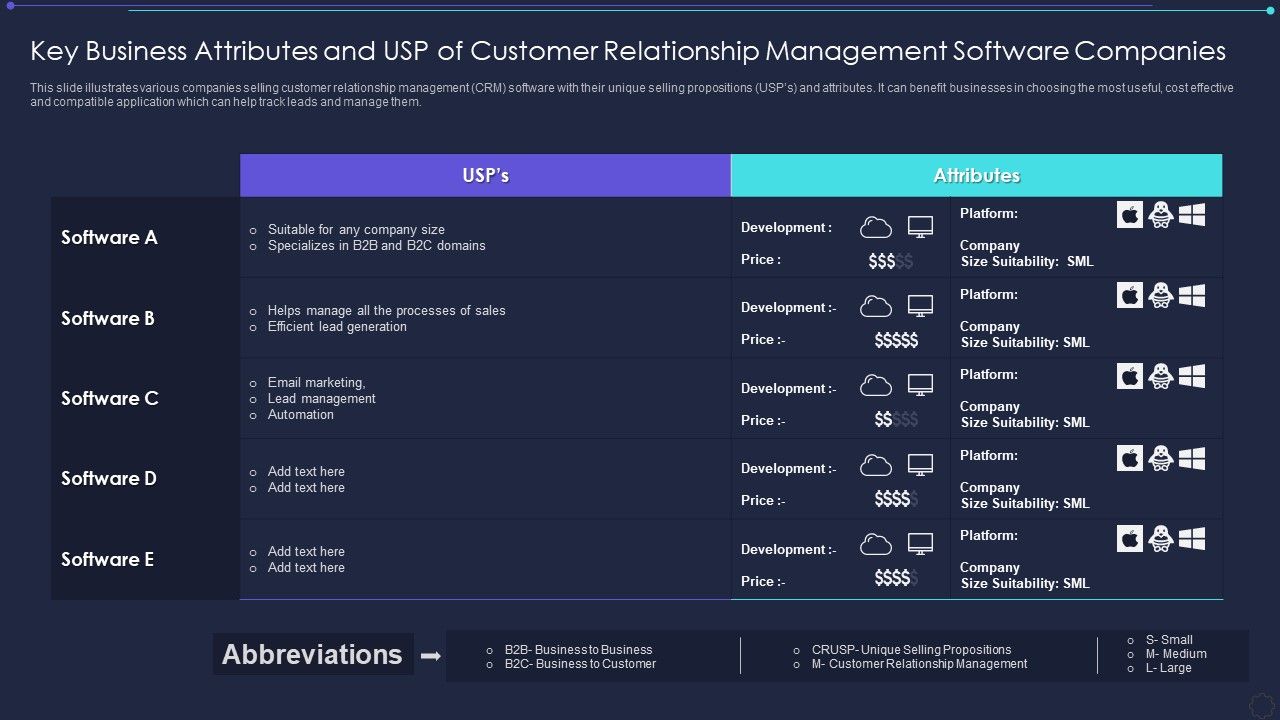 Key_Business_Attributes_And_Usp_Of_Customer_Relationship_Management_Software_Companies_Guidelines_PDF_Slide_1.jpg