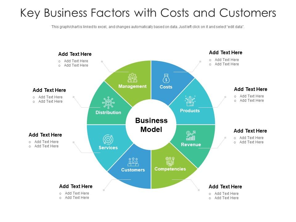 Key_Business_Factors_With_Costs_And_Customers_Ppt_PowerPoint_Presentation_Styles_Example_PDF_Slide_1.jpg