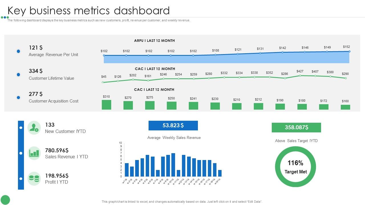 Key_Business_Metrics_Dashboard_Guide_To_Enhance_Organic_Growth_By_Advancing_Business_Procedures_Pictures_PDF_Slide_1.jpg