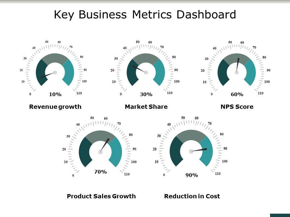 Key_Business_Metrics_Dashboard_Ppt_PowerPoint_Presentation_File_Objects_Slide_1.jpg