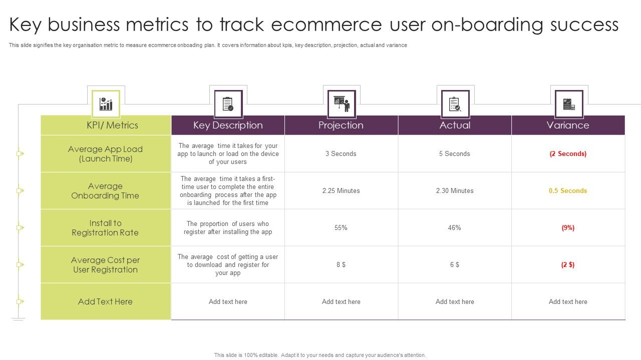 Key_Business_Metrics_To_Track_Ecommerce_User_On_Boarding_Success_Pictures_PDF_Slide_1.jpg